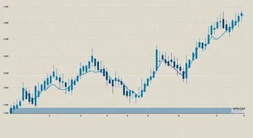 AUDCAD Currency Pair