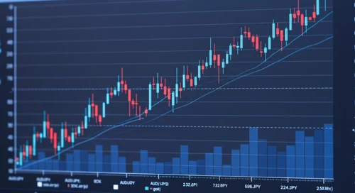 AUDJPY: Trend with Support and Resistance Levels