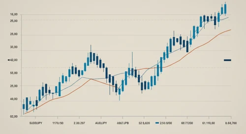AUDJPY: Trend with Support and Resistance Levels