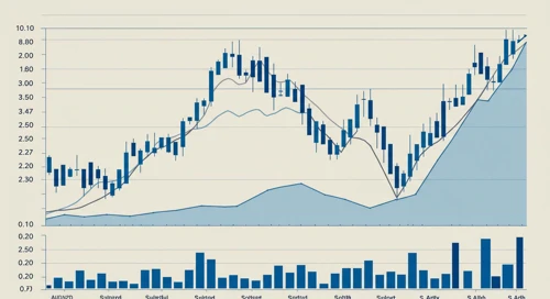 AUDNZD Currency Pair