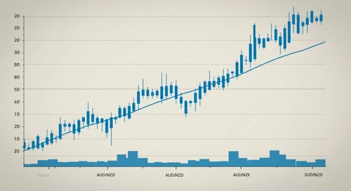 AUDNZD Analysis