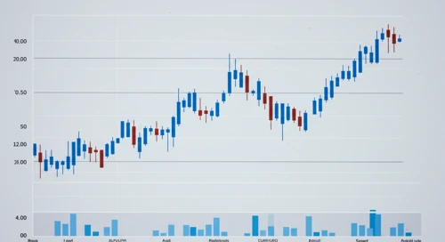 AUDUSD: Trend with Support and Resistance Levels