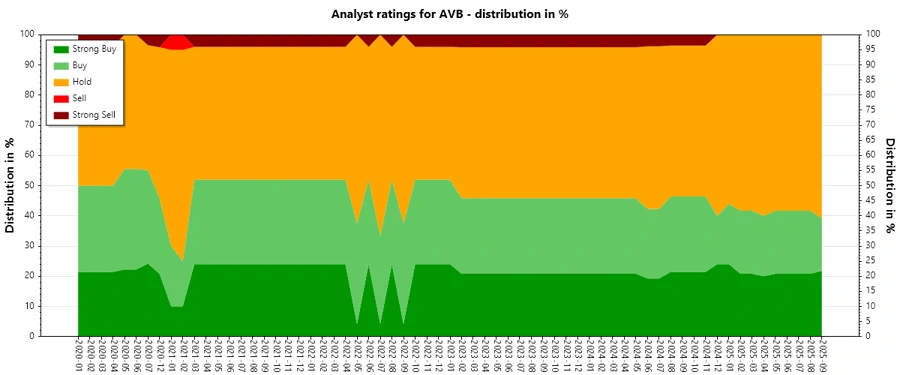 Analyzer Ratings History