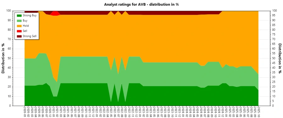 Analyst Ratings History