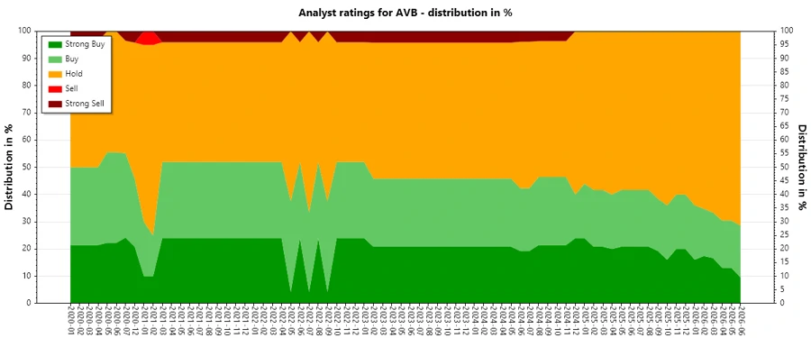 Analyst Ratings History