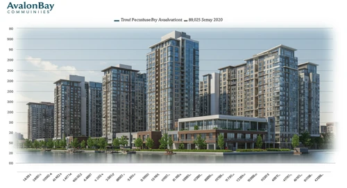 AVB: Analysts Ratings - AvalonBay Communities Inc