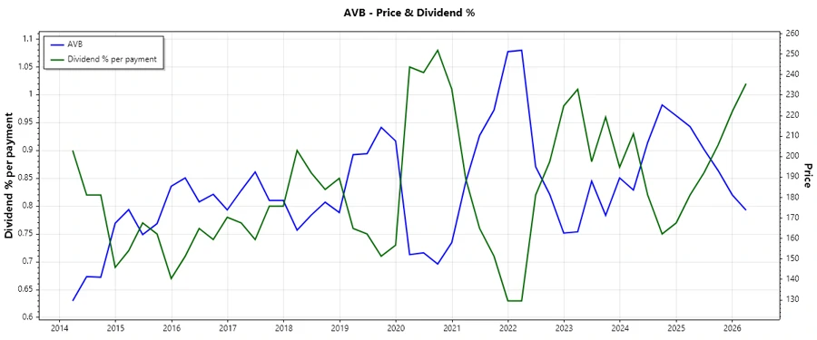 Dividend History Chart