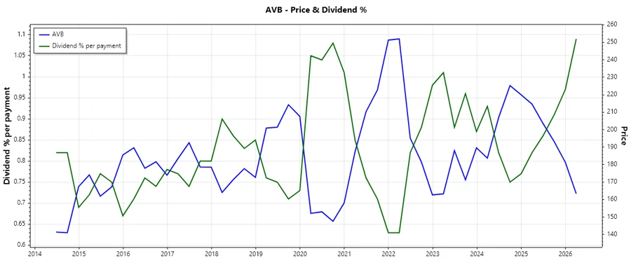 Dividend History Chart