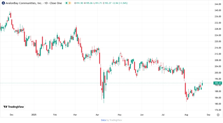 Analyst Price Targets Chart Description