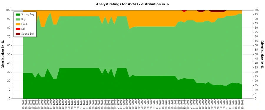Analyst Ratings History