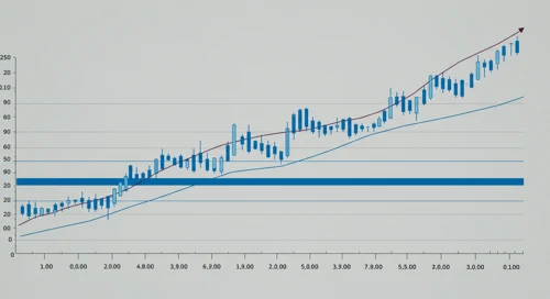 AVGO: Fibunacci Level Technical Analysis - Broadcom Inc