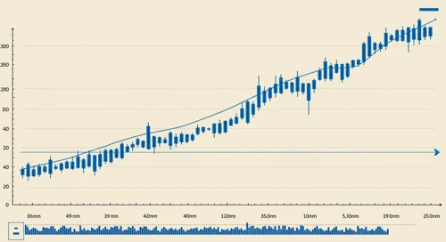 AVGO: Trend with Support and Resistance Levels - Broadcom Inc