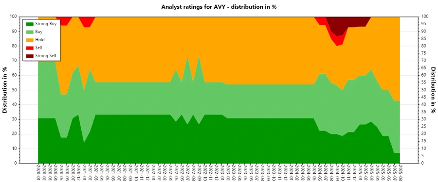 Analyst Ratings History