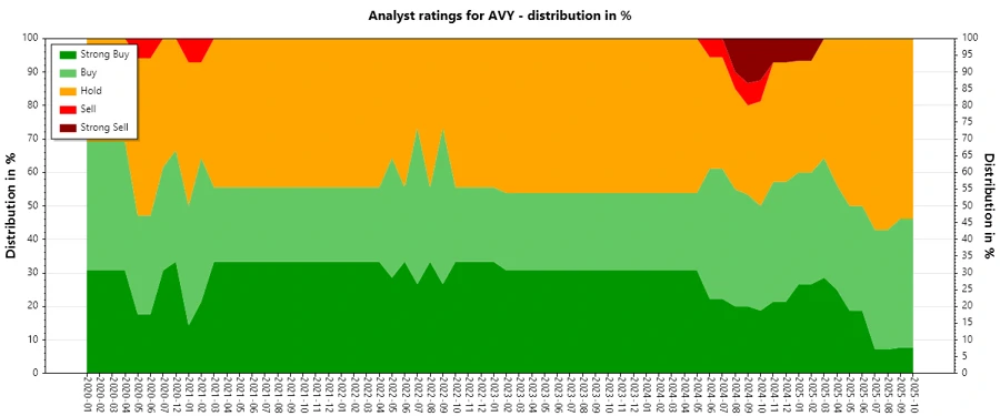 Analyst Ratings History