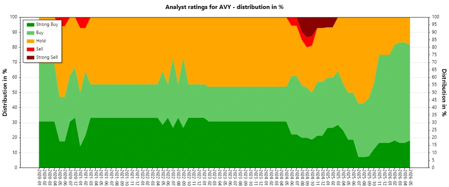 Analyst Ratings History