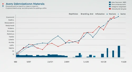 AVY: Fundamental Ratio Analysis - Avery Dennison Corporation