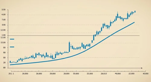 AVY: Trend with Support and Resistance Levels - Avery Dennison Corporation
