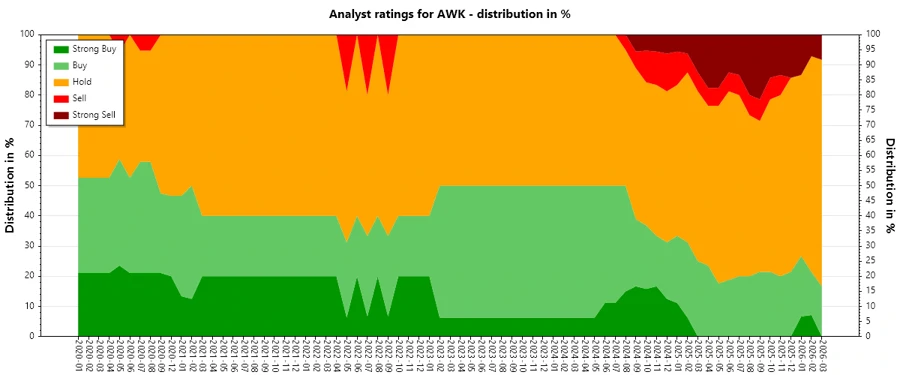 Analyst Ratings History
