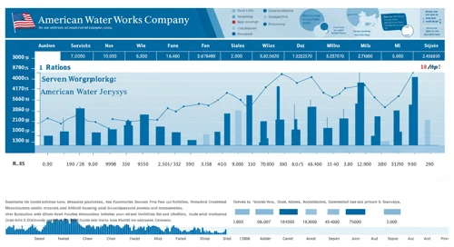 AWK: Analysts Ratings - American Water Works Company Inc