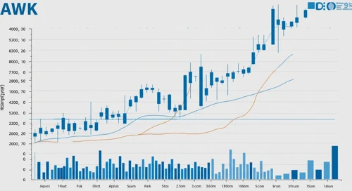 AWK: Dividend Analysis - American Water Works Company Inc