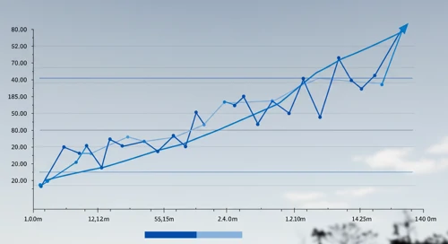 AWK: Fibunacci Level Technical Analysis - American Water Works Company Inc