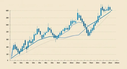 AWK: Trend with Support and Resistance Levels - American Water Works Company Inc