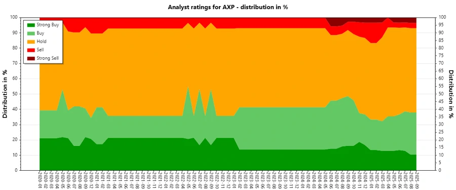 Analyst Ratings History Graph