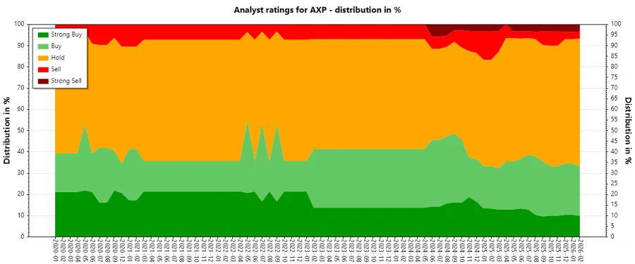 Analyst Ratings History