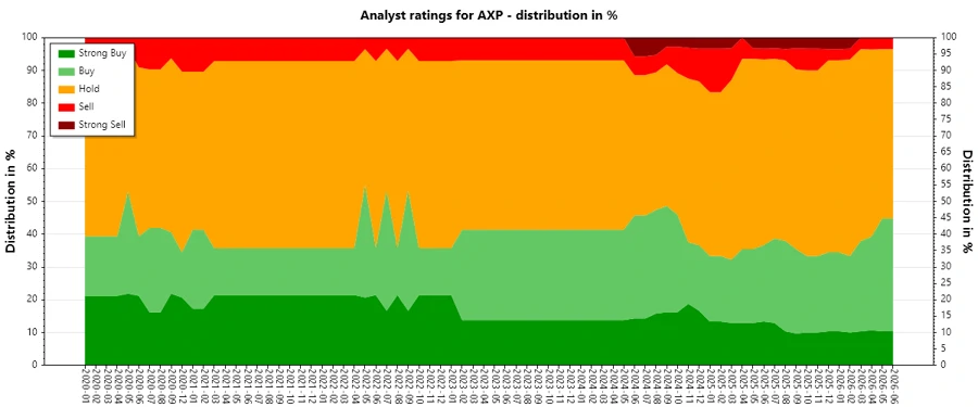 Analyst Ratings History Image