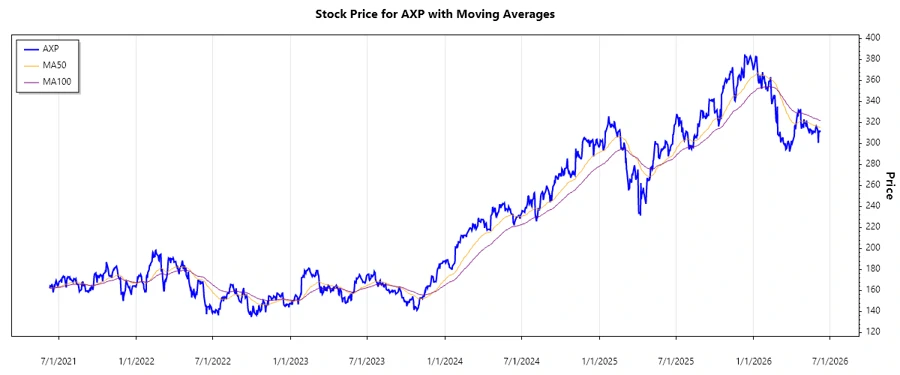 Stock Chart Image