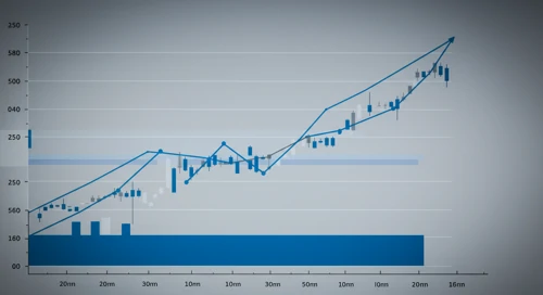 AXP: Fibunacci Level Technical Analysis - American Express Company