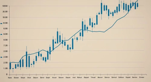 American Express Company Stock Analysis
