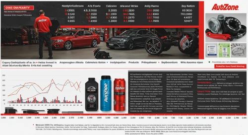 AZO: Analysts Ratings - AutoZone Inc
