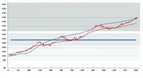 AutoZone, Inc. stock analysis image