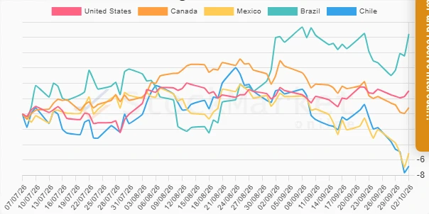 Quarterly performance chart