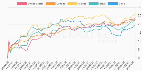 Monthly Performance Graph