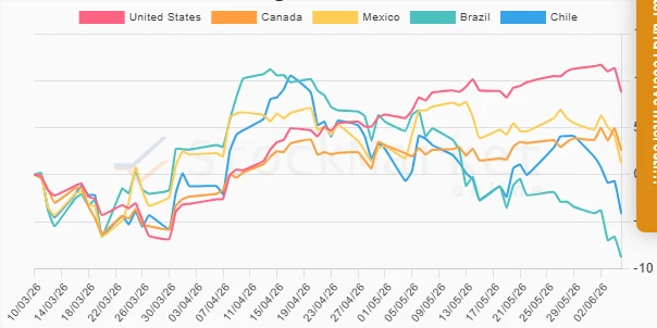 Monthly Performance Chart