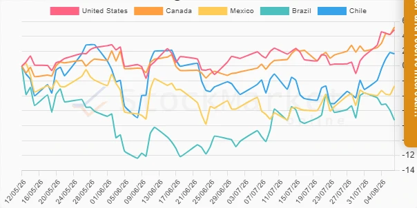 Monthly Performance Chart