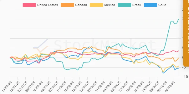Quarterly Performance Chart