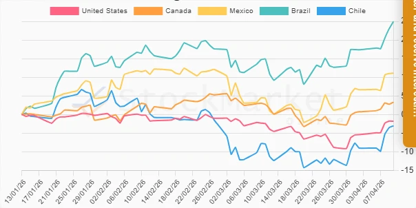 Monthly Performance Chart