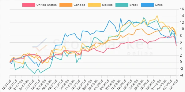 Monthly Performance Chart