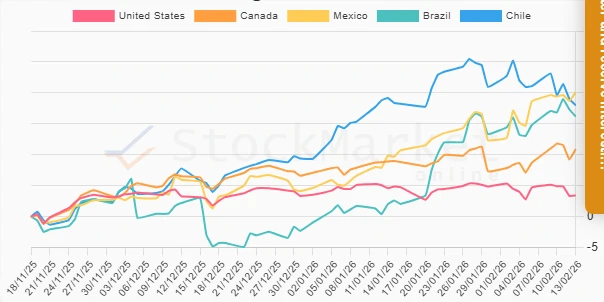 Monthly Stock Chart