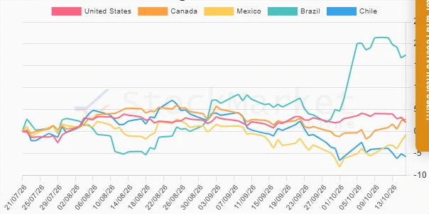 Quarterly Performance Chart