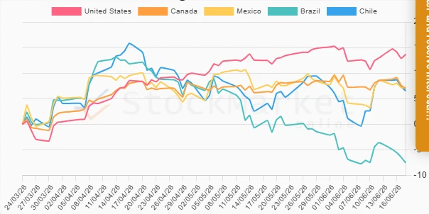 Monthly Performance Chart