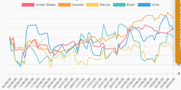 Quarterly performance trends chart