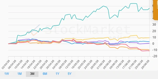 Monthly Performance Chart