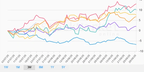 Monthly Performance Trend - Asian Markets