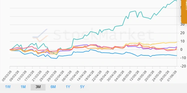 Monthly Performance Chart