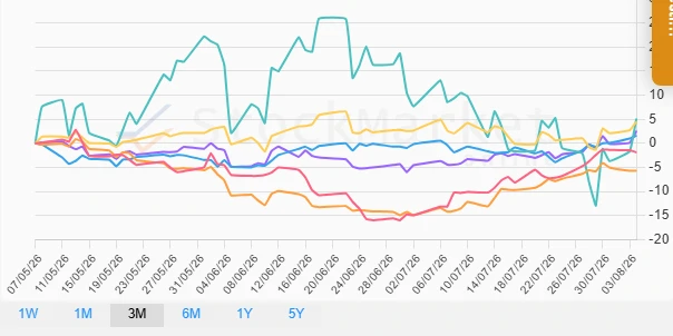 Monthly Performance Chart