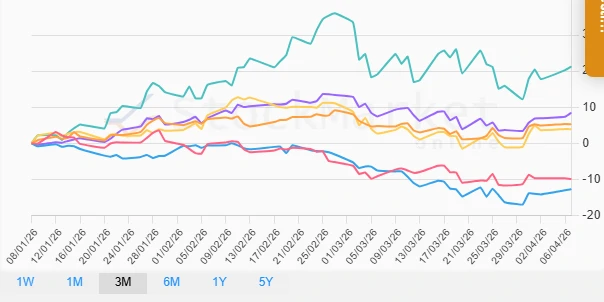 Stock chart for one-month performance
